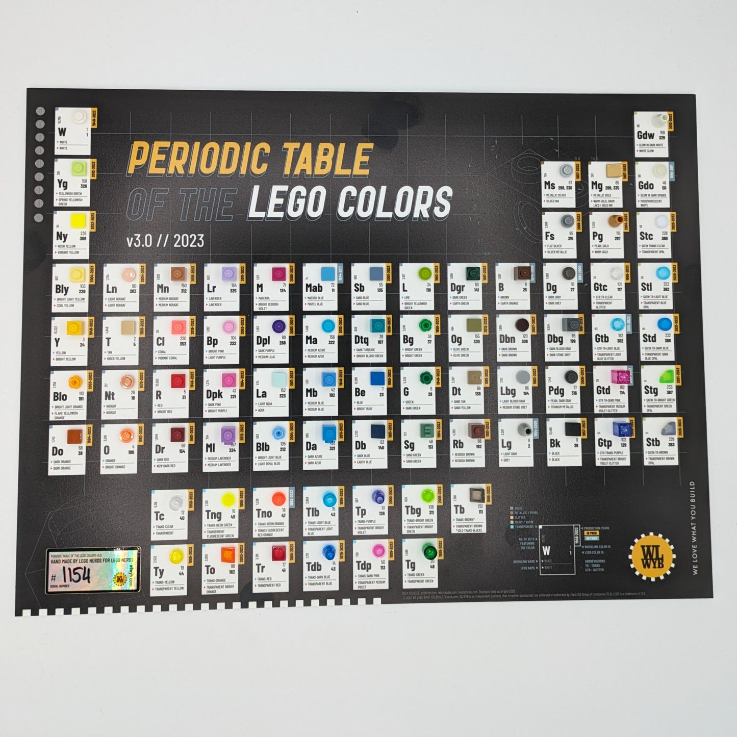 Periodic Table of LEGO Colors
