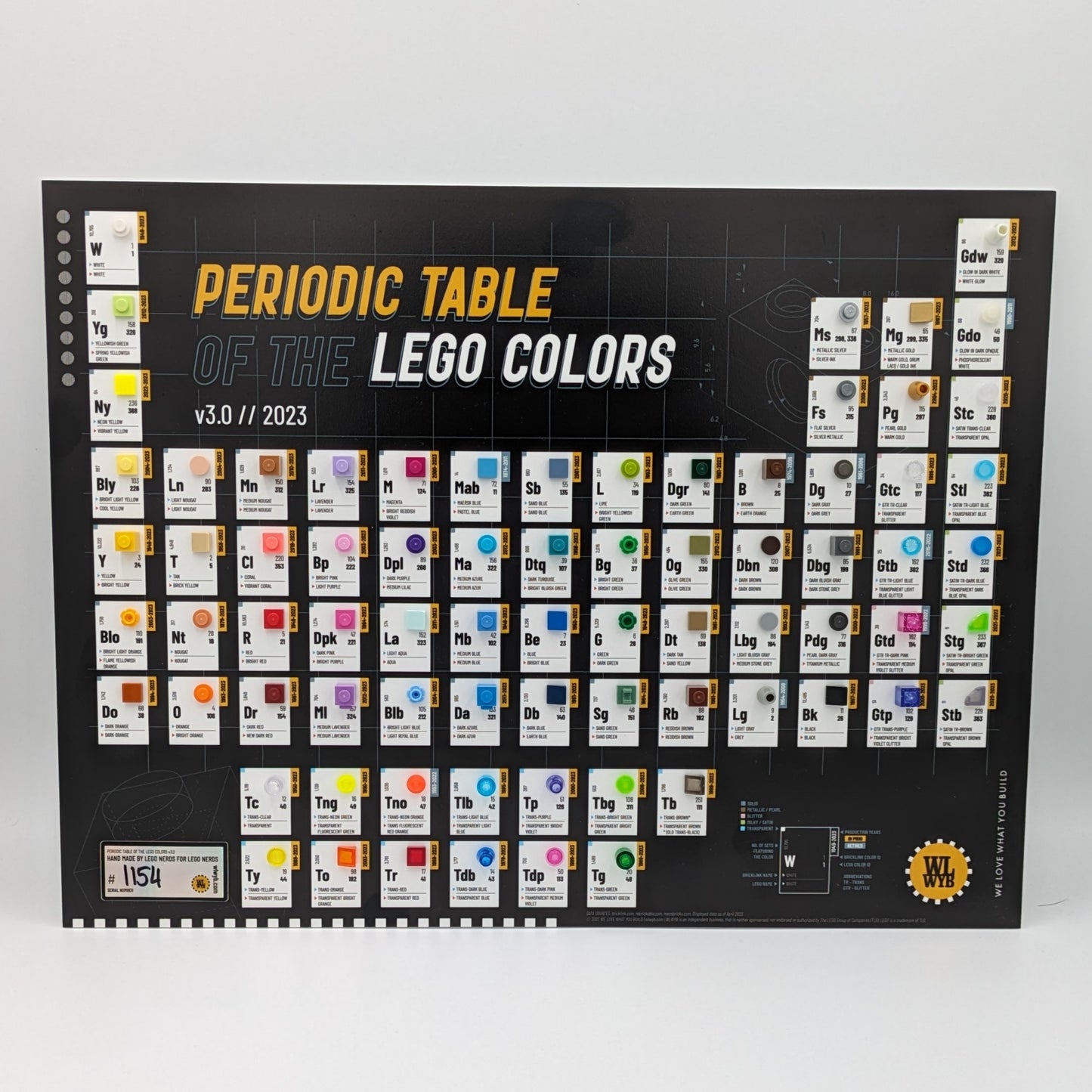 Periodic Table of LEGO Colors